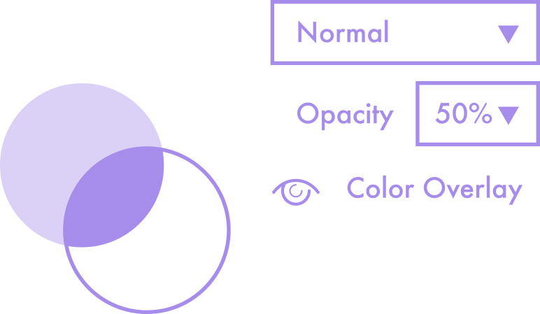 Use Blend Modes with Care