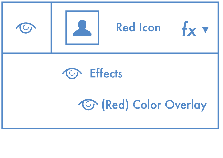 Overlays Appropriately